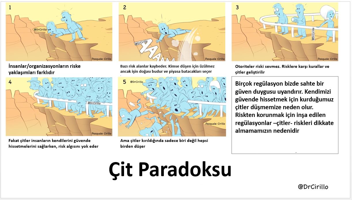 Çit Paradoksu