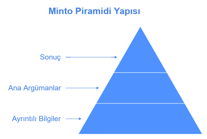 Minto piramidi