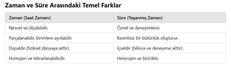 Henri Bergson ve fizikçi Albert Einstein, zamanın doğası üzerine önemli bir tartışma