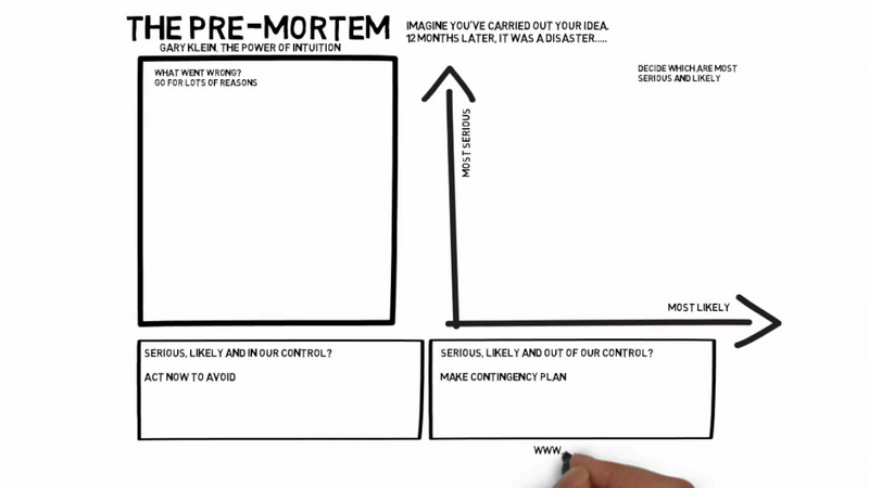 Karar verme tekniği : Premortem